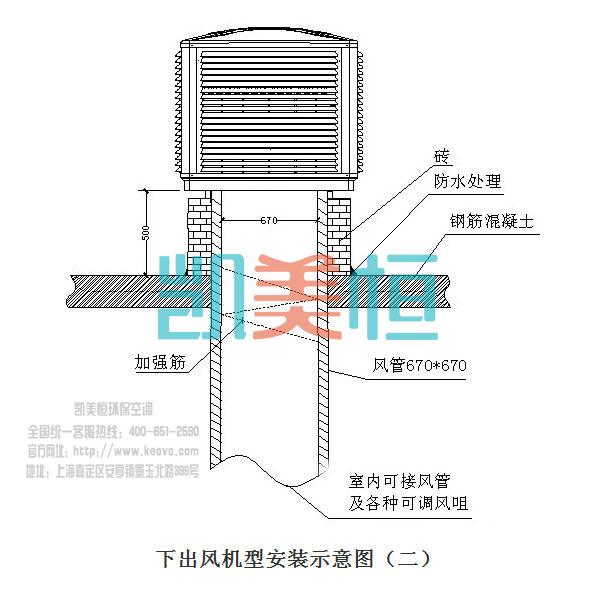 冷風機安裝方案 冷風機安裝方案